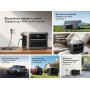 Зарядна станція Anker SOLIX C1000X Gen 2 (A17633A1)