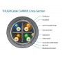Ubiquiti TC-CARRIER | Copper LAN cable | TOUGHCable CARRIER TCL2, CAT5e, shielded