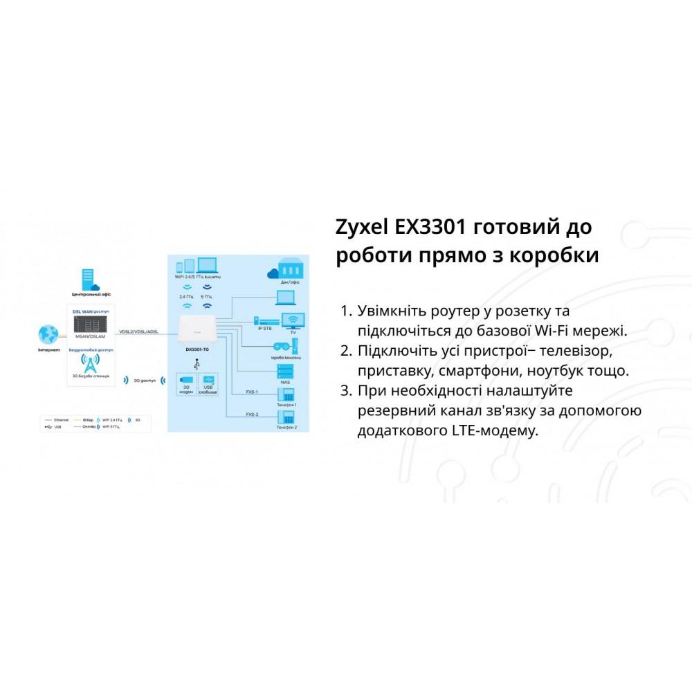 Бездротовий маршрутизатор ZYXEL EX3301-T0