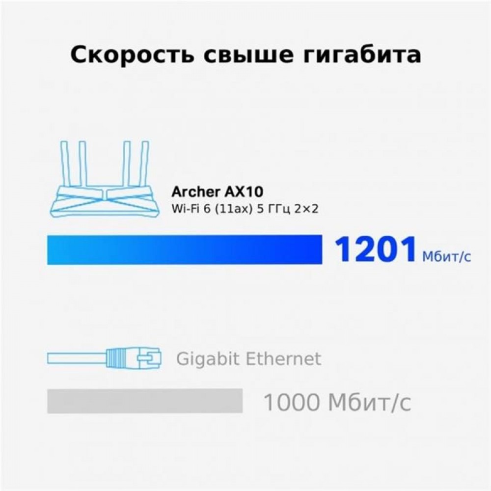 Бездротовий маршрутизатор TP-Link Archer AX10